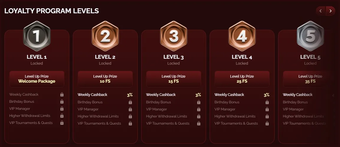Collect rewards through loyalty points at LoonieGold Casino